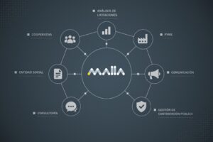 Malla_plataforma_licitaciones_partners